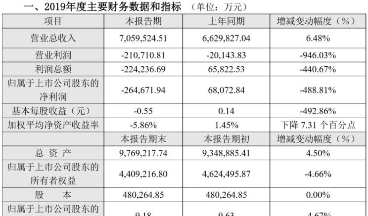  福特,福克斯