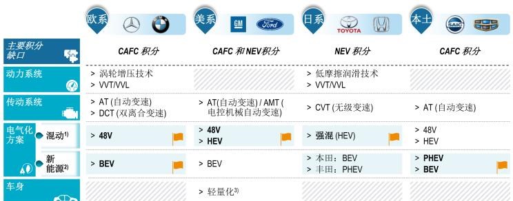  特斯拉,Model X,Model S,Model 3,Model Y,奔驰,奔驰C级,奔驰E级 插电混动,迈巴赫GLS,威霆,奔驰V级,奔驰G级 AMG,奔驰GLC轿跑,奔驰CLA级,奔驰E级(进口),奔驰GLA,奔驰GLS,奔驰G级,奔驰C级(进口),奔驰GLE,奔驰GLB,奔驰A级,奔驰GLC,迈巴赫S级,奔驰S级,奔驰E级,东风小康,东风小康K07S,东风小康C55,东风小康C35,东风小康C36,东风小康C72,东风小康C37,东风小康K05S,东风小康D71PLUS,东风小康D71,东风小康C71,东风小康C52,东风小康D72PLUS,东风小康D51,东风小康D72,东风小康K02,东风小康EC36,东风小康C31,东风小康C56,东风小康C32,东风小康K01,大众,途岳,途观L,宝来,迈腾,帕萨特,速腾,途铠,探歌,途锐,探影,Polo,探岳,高尔夫,一汽-大众CC,途昂,揽巡,桑塔纳,凌渡,揽境,朗逸,本田,雅阁,飞度,缤智,本田XR-V,皓影,思域,本田CR-V,艾力绅,凌派,英仕派,奥德赛,冠道,型格,e:NP1 极湃1,本田HR-V,ZR-V 致在,思域(进口),本田CR-V 锐·混动e+,享域,本田UR-V,比亚迪,比亚迪V3,比亚迪e6,比亚迪e3,比亚迪D1,元新能源,比亚迪e9,宋MAX新能源,元Pro,比亚迪e2,驱逐舰05,海鸥,护卫舰07,海豹,元PLUS,海豚,唐新能源,宋Pro新能源,汉,宋PLUS新能源,秦PLUS新能源,江淮,骏铃V5,帅铃Q3,康铃J3,江淮T8,星锐,江淮T6,悍途,骏铃V3,恺达X5献礼版,江淮iEVA50,恺达X5,骏铃V6,江淮iEV7,骏铃E3,康铃H3,帅铃Q6,康铃J5,骏铃V8,恺达X6,帅铃Q5,宝马,宝马5系,宝马6系GT,宝马X3(进口),宝马iX3,宝马X4,宝马Z4,宝马5系 插电混动,宝马X2,宝马X6,宝马X7,宝马i3,宝马4系,宝马5系(进口),宝马2系,宝马1系,宝马7系,宝马X3,宝马X5,宝马X1,宝马3系,一汽,森雅R8,一汽蓝舰H6,森雅鸿雁,三菱,欧蓝德 插电混动(进口),三菱L200,阿图柯,奕歌,劲炫,帕杰罗(进口),欧蓝德,现代,伊兰特,创虎,泓图,伊兰特(进口),盛图,IONIQ(艾尼氪)6,Nexo,MUFASA,名图 纯电动,现代ix25,悦纳,名图,帕里斯帝,索纳塔,库斯途,胜达,悦动,现代ix35,LAFESTA 菲斯塔,途胜,东风,猛士MS600,锐骐6 EV,俊风E11K,锐骐,锐骐6,锐骐7,帕拉索,猛士M50,777,777 Hypercar,保时捷,Mission R,Cayenne E-Hybrid,Panamera E-Hybrid,Taycan,保时捷911,保时捷718,Cayenne,Macan,Panamera,五菱汽车,五菱荣光S,五菱微旅车,五菱征途,五菱荣光V,五菱荣光小卡,五菱荣光,五菱荣光新卡,五菱Air ev晴空,五菱缤果,五菱宏光V,五菱宏光S,五菱宏光PLUS,五菱征程,五菱之光,五菱宏光S3,五菱佳辰,宏光MINIEV,五菱星驰,五菱凯捷,五菱星辰,北京,北京BJ40,北京F40,北京BJ30,北京BJ90,北京BJ80,北京BJ60,丰田,卡罗拉锐放,威兰达,锋兰达,RAV4荣放,汉兰达,卡罗拉,凯美瑞,亚洲狮,一汽丰田bZ3,红杉,丰田C-HR,皇冠,埃尔法,广汽丰田bZ4X,YARiS L 致炫,赛那,皇冠陆放,雷凌,威驰,亚洲龙,北京汽车,北京X7 PHEV,北京U5 PLUS,北京U5,北京EU5,北京X3,北京X7,魔方,北京EX5,北京X7 PLUS,北京EU7,北京EU5 PLUS,北京EX3,北京U7