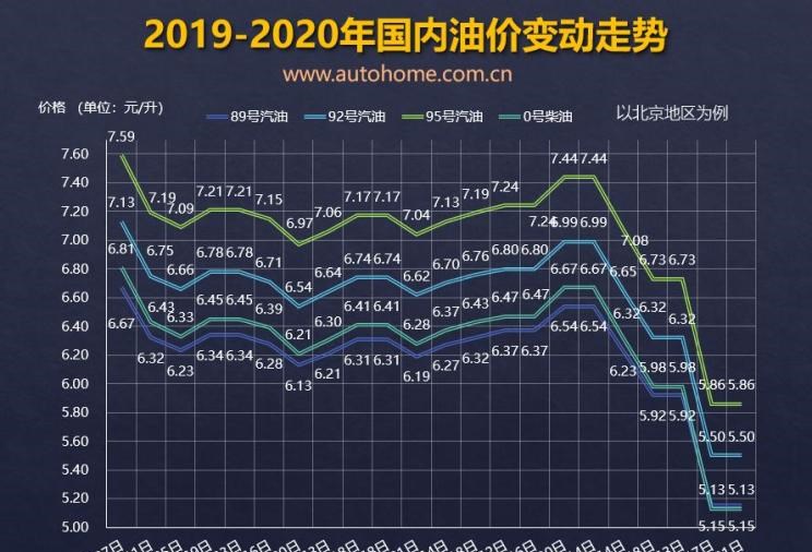  北京,北京BJ40,北京F40,北京BJ30,北京BJ90,北京BJ80,北京BJ60