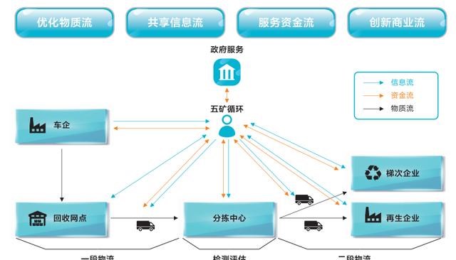  蔚来,蔚来ES5,蔚来EC7,蔚来ES7,蔚来ET7,蔚来EC6,蔚来ES8,蔚来ES6,蔚来ET5