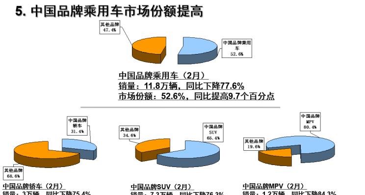  比亚迪,汉