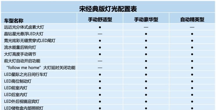  比亚迪,比亚迪V3,比亚迪e6,比亚迪e3,比亚迪D1,元新能源,比亚迪e9,宋MAX新能源,元Pro,比亚迪e2,驱逐舰05,海鸥,护卫舰07,海豹,元PLUS,海豚,唐新能源,宋Pro新能源,汉,宋PLUS新能源,秦PLUS新能源