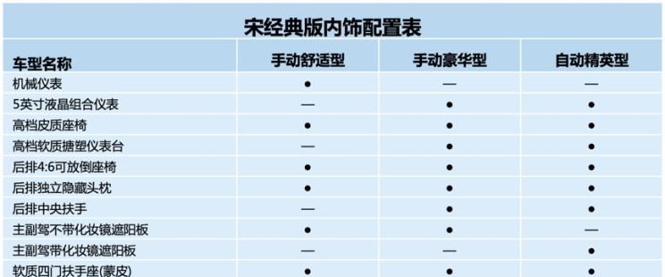  比亚迪,比亚迪V3,比亚迪e6,比亚迪e3,比亚迪D1,元新能源,比亚迪e9,宋MAX新能源,元Pro,比亚迪e2,驱逐舰05,海鸥,护卫舰07,海豹,元PLUS,海豚,唐新能源,宋Pro新能源,汉,宋PLUS新能源,秦PLUS新能源