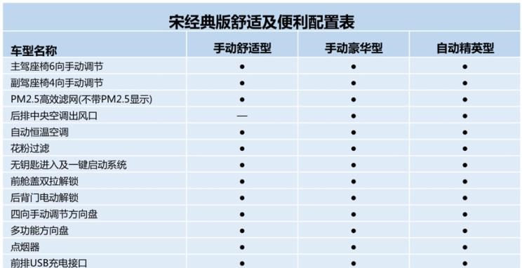  比亚迪,比亚迪V3,比亚迪e6,比亚迪e3,比亚迪D1,元新能源,比亚迪e9,宋MAX新能源,元Pro,比亚迪e2,驱逐舰05,海鸥,护卫舰07,海豹,元PLUS,海豚,唐新能源,宋Pro新能源,汉,宋PLUS新能源,秦PLUS新能源