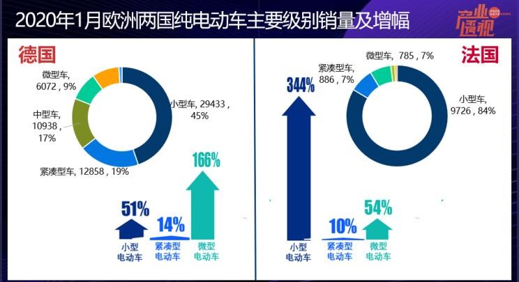  丰田,丰田C-HR,宝马,宝马X5,宝马5系,比亚迪,唐新能源,哪吒汽车,哪吒U,路虎,发现,大众,高尔夫,宝马iX3,元新能源,宝马i3,汉