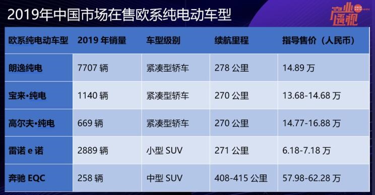  丰田,丰田C-HR,宝马,宝马X5,宝马5系,比亚迪,唐新能源,哪吒汽车,哪吒U,路虎,发现,大众,高尔夫,宝马iX3,元新能源,宝马i3,汉