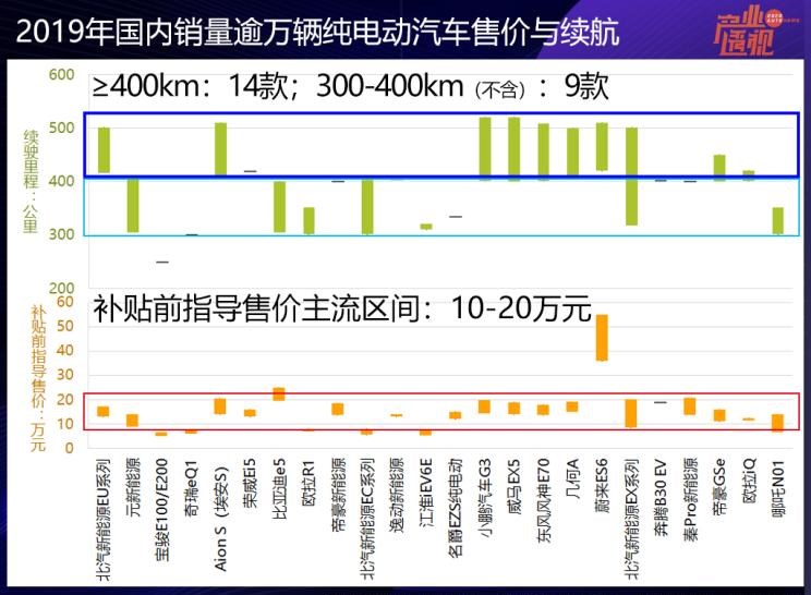  丰田,丰田C-HR,宝马,宝马X5,宝马5系,比亚迪,唐新能源,哪吒汽车,哪吒U,路虎,发现,大众,高尔夫,宝马iX3,元新能源,宝马i3,汉