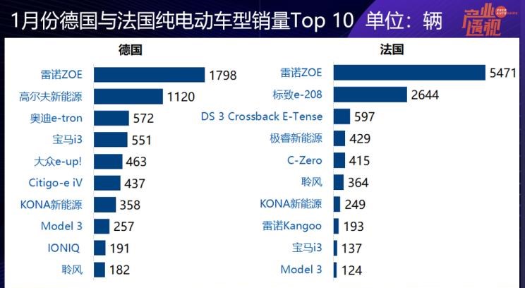  丰田,丰田C-HR,宝马,宝马X5,宝马5系,比亚迪,唐新能源,哪吒汽车,哪吒U,路虎,发现,大众,高尔夫,宝马iX3,元新能源,宝马i3,汉