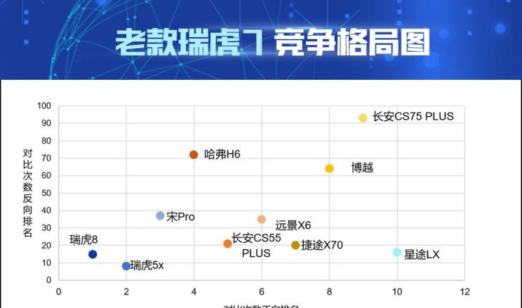  吉利汽车,博越,长安,长安CS75,哈弗,哈弗H6,奇瑞,瑞虎7,瑞虎8