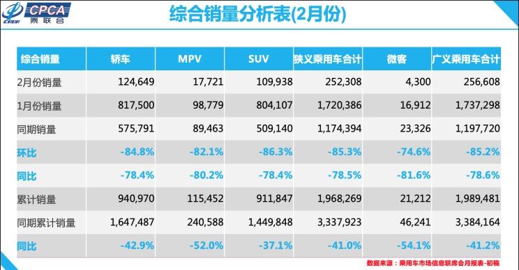  大众,途岳,途观L,宝来,迈腾,帕萨特,速腾,途铠,探歌,途锐,探影,Polo,探岳,高尔夫,一汽-大众CC,途昂,揽巡,桑塔纳,凌渡,揽境,朗逸,吉利汽车,星越L,嘉际PHEV,帝豪EV,星越S,星越L 增程电动版,博瑞,帝豪S,嘉际,帝豪L Hi·P,豪越,远景X6,吉利ICON,博越,缤瑞,豪越L,熊猫mini,缤越,博越L,星瑞,帝豪,一汽,森雅R8,一汽蓝舰H6,森雅鸿雁,奇瑞,艾瑞泽5,瑞虎3x,瑞虎8 PLUS,瑞虎7 PLUS,瑞虎8 PRO,瑞虎8,瑞虎8 PRO DP-i,瑞虎7 PLUS新能源,艾瑞泽GX,艾瑞泽5 GT,瑞虎8 PLUS鲲鹏e+,瑞虎3,欧萌达,瑞虎5x,艾瑞泽5 PLUS,瑞虎9,瑞虎7,艾瑞泽8,长城,风骏7 EV,炮EV,风骏7,风骏5,山海炮,金刚炮,炮,长安,奔奔E-Star, 长安CS75PLUS 智电iDD,悦翔,长安UNI-K 智电iDD,锐程CC,览拓者,锐程PLUS,长安UNI-V 智电iDD,长安Lumin,长安CS75,长安UNI-K,长安CS95,长安CS15,长安CS35PLUS,长安CS55PLUS,长安UNI-T,逸动,逸达,长安CS75PLUS,长安UNI-V