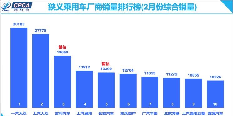  大众,途岳,途观L,宝来,迈腾,帕萨特,速腾,途铠,探歌,途锐,探影,Polo,探岳,高尔夫,一汽-大众CC,途昂,揽巡,桑塔纳,凌渡,揽境,朗逸,吉利汽车,星越L,嘉际PHEV,帝豪EV,星越S,星越L 增程电动版,博瑞,帝豪S,嘉际,帝豪L Hi·P,豪越,远景X6,吉利ICON,博越,缤瑞,豪越L,熊猫mini,缤越,博越L,星瑞,帝豪,一汽,森雅R8,一汽蓝舰H6,森雅鸿雁,奇瑞,艾瑞泽5,瑞虎3x,瑞虎8 PLUS,瑞虎7 PLUS,瑞虎8 PRO,瑞虎8,瑞虎8 PRO DP-i,瑞虎7 PLUS新能源,艾瑞泽GX,艾瑞泽5 GT,瑞虎8 PLUS鲲鹏e+,瑞虎3,欧萌达,瑞虎5x,艾瑞泽5 PLUS,瑞虎9,瑞虎7,艾瑞泽8,长城,风骏7 EV,炮EV,风骏7,风骏5,山海炮,金刚炮,炮,长安,奔奔E-Star, 长安CS75PLUS 智电iDD,悦翔,长安UNI-K 智电iDD,锐程CC,览拓者,锐程PLUS,长安UNI-V 智电iDD,长安Lumin,长安CS75,长安UNI-K,长安CS95,长安CS15,长安CS35PLUS,长安CS55PLUS,长安UNI-T,逸动,逸达,长安CS75PLUS,长安UNI-V