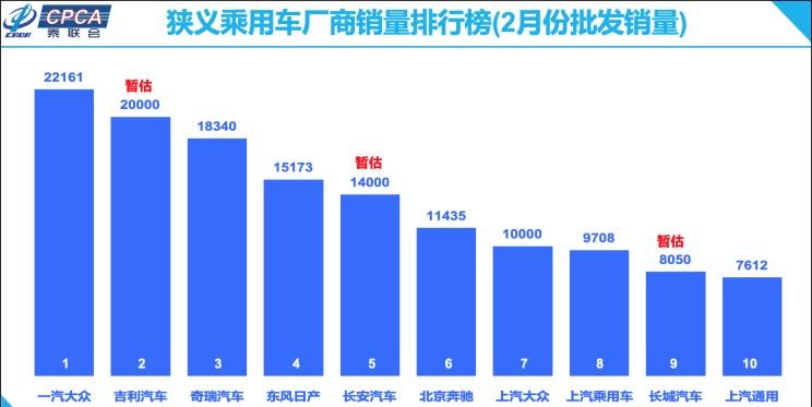  大众,途岳,途观L,宝来,迈腾,帕萨特,速腾,途铠,探歌,途锐,探影,Polo,探岳,高尔夫,一汽-大众CC,途昂,揽巡,桑塔纳,凌渡,揽境,朗逸,吉利汽车,星越L,嘉际PHEV,帝豪EV,星越S,星越L 增程电动版,博瑞,帝豪S,嘉际,帝豪L Hi·P,豪越,远景X6,吉利ICON,博越,缤瑞,豪越L,熊猫mini,缤越,博越L,星瑞,帝豪,一汽,森雅R8,一汽蓝舰H6,森雅鸿雁,奇瑞,艾瑞泽5,瑞虎3x,瑞虎8 PLUS,瑞虎7 PLUS,瑞虎8 PRO,瑞虎8,瑞虎8 PRO DP-i,瑞虎7 PLUS新能源,艾瑞泽GX,艾瑞泽5 GT,瑞虎8 PLUS鲲鹏e+,瑞虎3,欧萌达,瑞虎5x,艾瑞泽5 PLUS,瑞虎9,瑞虎7,艾瑞泽8,长城,风骏7 EV,炮EV,风骏7,风骏5,山海炮,金刚炮,炮,长安,奔奔E-Star, 长安CS75PLUS 智电iDD,悦翔,长安UNI-K 智电iDD,锐程CC,览拓者,锐程PLUS,长安UNI-V 智电iDD,长安Lumin,长安CS75,长安UNI-K,长安CS95,长安CS15,长安CS35PLUS,长安CS55PLUS,长安UNI-T,逸动,逸达,长安CS75PLUS,长安UNI-V