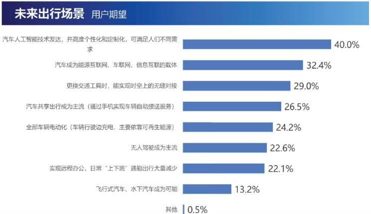  长安,长安UNI-T,奥迪,奥迪A3,奔驰,奔驰E级