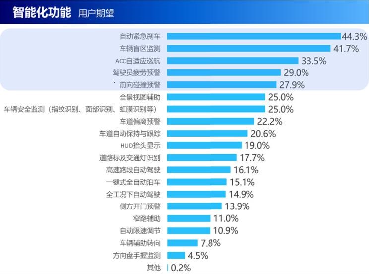  长安,长安UNI-T,奥迪,奥迪A3,奔驰,奔驰E级