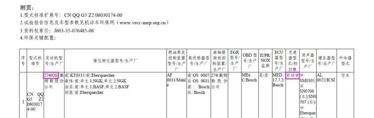  奔驰,奔驰C级,奔驰E级 插电混动,迈巴赫GLS,威霆,奔驰V级,奔驰G级 AMG,奔驰GLC轿跑,奔驰CLA级,奔驰E级(进口),奔驰GLA,奔驰GLS,奔驰G级,奔驰C级(进口),奔驰GLE,奔驰GLB,奔驰A级,奔驰GLC,迈巴赫S级,奔驰S级,奔驰E级,北京,北京BJ40,北京F40,北京BJ30,北京BJ90,北京BJ80,北京BJ60