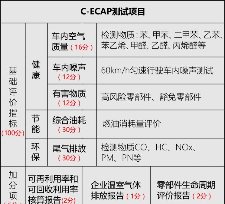  丰田,卡罗拉