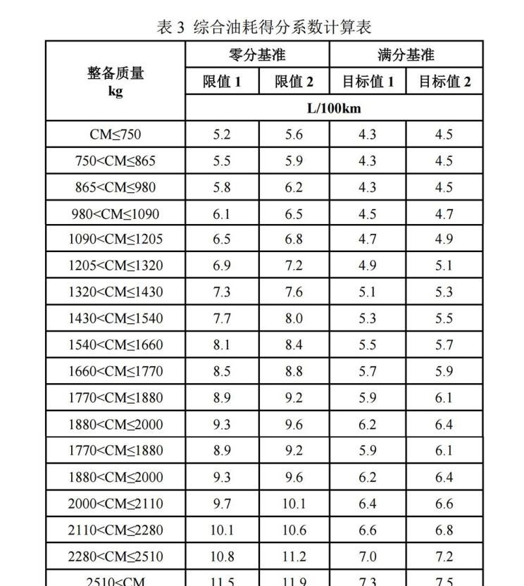  丰田,卡罗拉