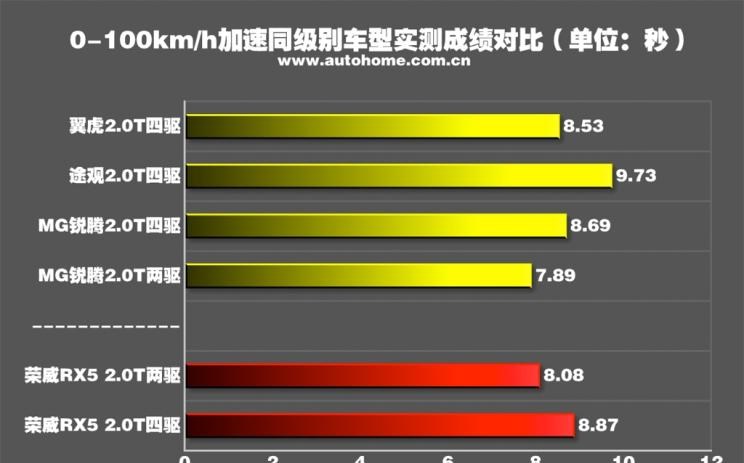  马自达,马自达CX-4,吉利汽车,博越,长安,长安CS75,荣威,荣威RX5,日产,奇骏,广汽传祺,传祺GS4