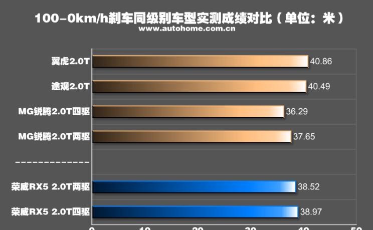  马自达,马自达CX-4,吉利汽车,博越,长安,长安CS75,荣威,荣威RX5,日产,奇骏,广汽传祺,传祺GS4