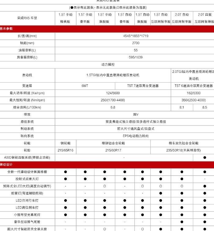  荣威,荣威RX5