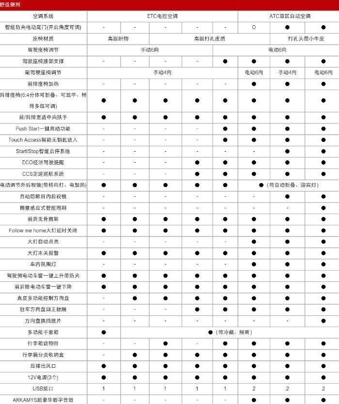  荣威,荣威RX5