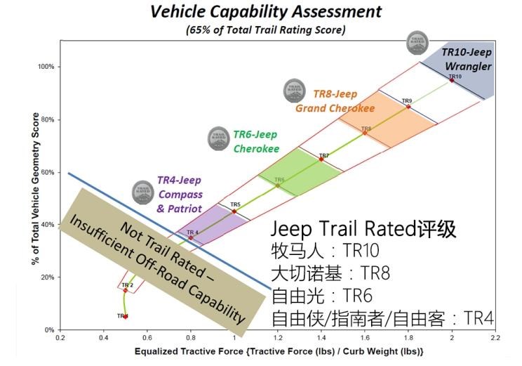  路虎,卫士,Jeep,牧马人