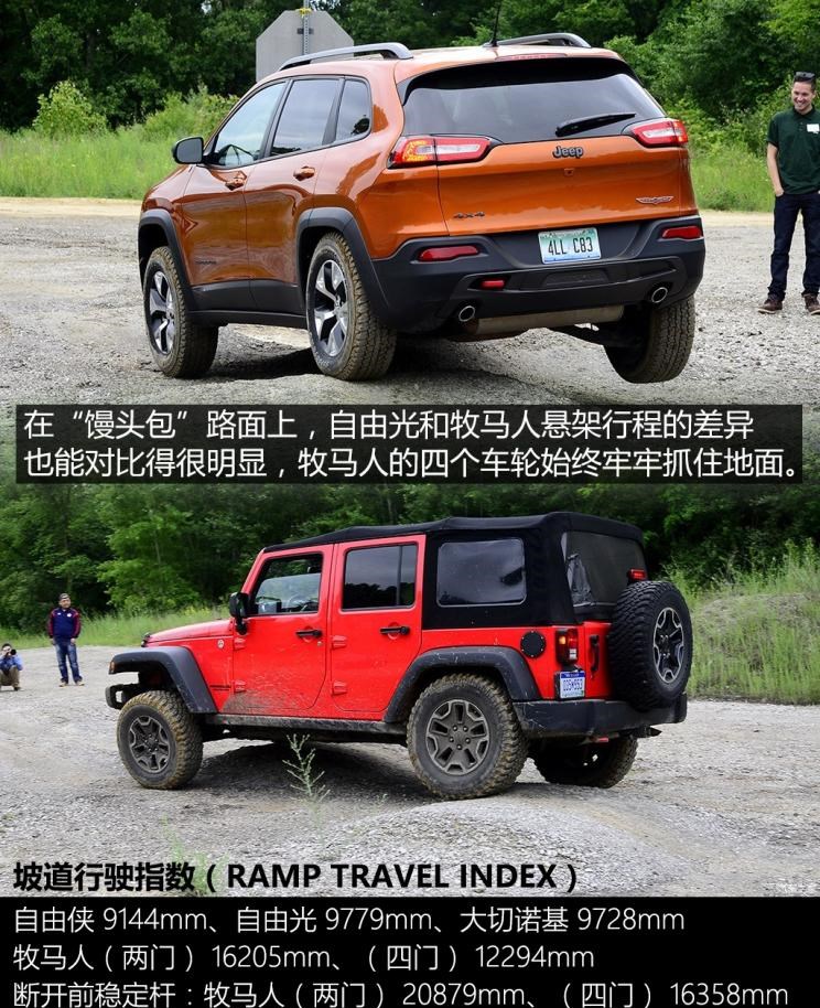  路虎,卫士,Jeep,牧马人