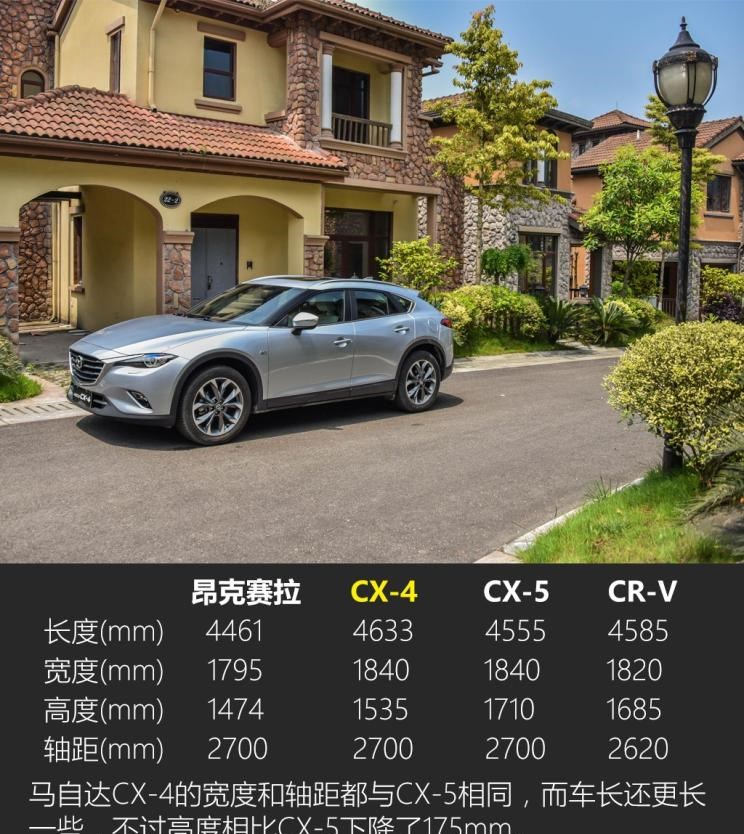  马自达,马自达CX-4,本田,本田CR-V,日产,奇骏,马自达CX-5,逍客