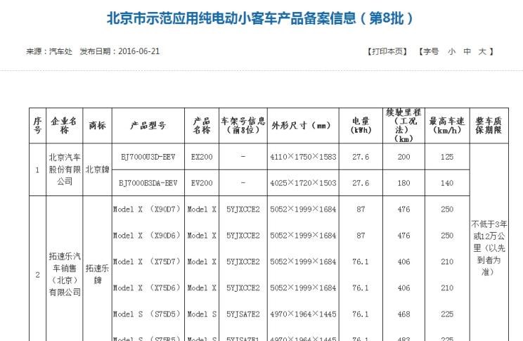  特斯拉,Model X,Model S,Model 3,Model Y,北京,北京BJ40,北京F40,北京BJ30,北京BJ90,北京BJ80,北京BJ60