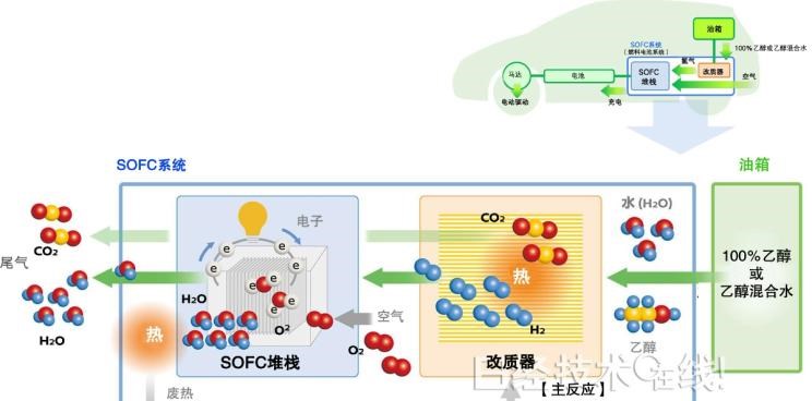  日产,轩逸,Ariya(海外),日产Z,奇骏·电驱版 e-POWER,ARIYA艾睿雅,纳瓦拉,蓝鸟,劲客,骐达,楼兰,奇骏·荣耀,轩逸·电驱版 e-POWER,途乐,途达,奇骏,逍客,天籁