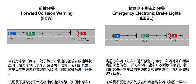  路虎,发现