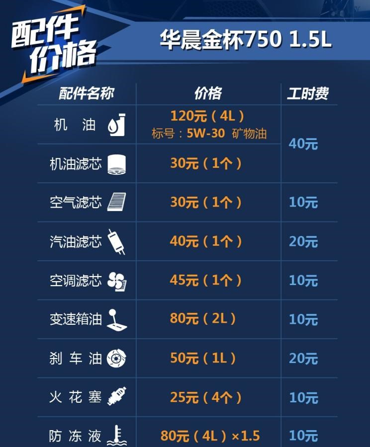  金杯,金杯T12,金杯T52,金杯T50,金杯T10,金杯T30,金杯T32,金杯新快运,阁瑞斯,金杯海狮王,新海狮S,海狮X30L,小海狮X30,金杯T20S,金杯T22S,金杯金卡S30,金杯T50S,金杯T20,金杯T52S,金杯金卡S32,金杯海狮