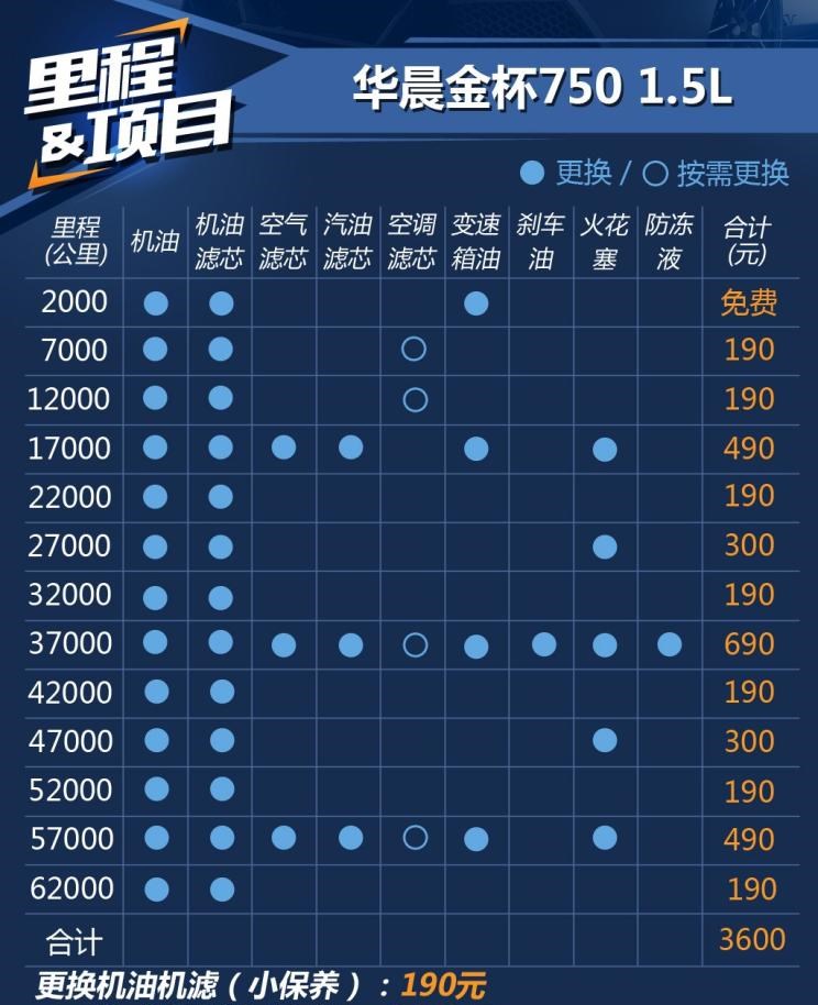  金杯,金杯T12,金杯T52,金杯T50,金杯T10,金杯T30,金杯T32,金杯新快运,阁瑞斯,金杯海狮王,新海狮S,海狮X30L,小海狮X30,金杯T20S,金杯T22S,金杯金卡S30,金杯T50S,金杯T20,金杯T52S,金杯金卡S32,金杯海狮