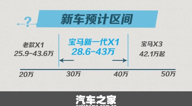  宝马,宝马X3,宝马X1,奔驰,奔驰GLA,奔驰GLC,雷克萨斯,雷克萨斯NX,奥迪,奥迪Q3