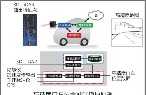  奥迪,奥迪A8