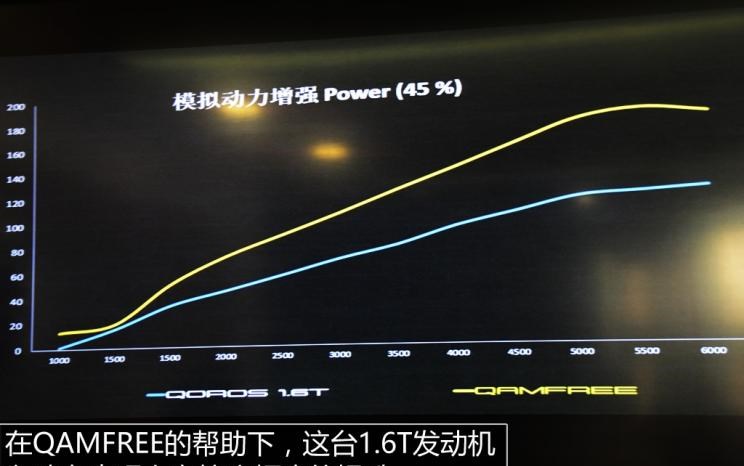  奥迪,奥迪A6L,奥迪Q5L,奥迪A4L,奥迪A5,奥迪Q3,奥迪A6,奥迪A8,奥迪A3,奥迪Q6,奥迪A7L,奥迪Q7,奥迪Q3 Sportback,奥迪R8,奥迪S4,奥迪A4(进口),奥迪Q8,奥迪A6L 插电混动,奥迪RS 7,奥迪Q2L,奥迪A7,大发,Tsumu Tsumu,本田,雅阁,飞度,缤智,本田XR-V,皓影,思域,本田CR-V,艾力绅,凌派,英仕派,奥德赛,冠道,型格,e:NP1 极湃1,本田HR-V,ZR-V 致在,思域(进口),本田CR-V 锐·混动e+,享域,本田UR-V,宝马,宝马5系,宝马6系GT,宝马X3(进口),宝马iX3,宝马X4,宝马Z4,宝马5系 插电混动,宝马X2,宝马X6,宝马X7,宝马i3,宝马4系,宝马5系(进口),宝马2系,宝马1系,宝马7系,宝马X3,宝马X5,宝马X1,宝马3系,北京,北京BJ40,北京F40,北京BJ30,北京BJ90,北京BJ80,北京BJ60,科尼赛克,Jesko,Gemera