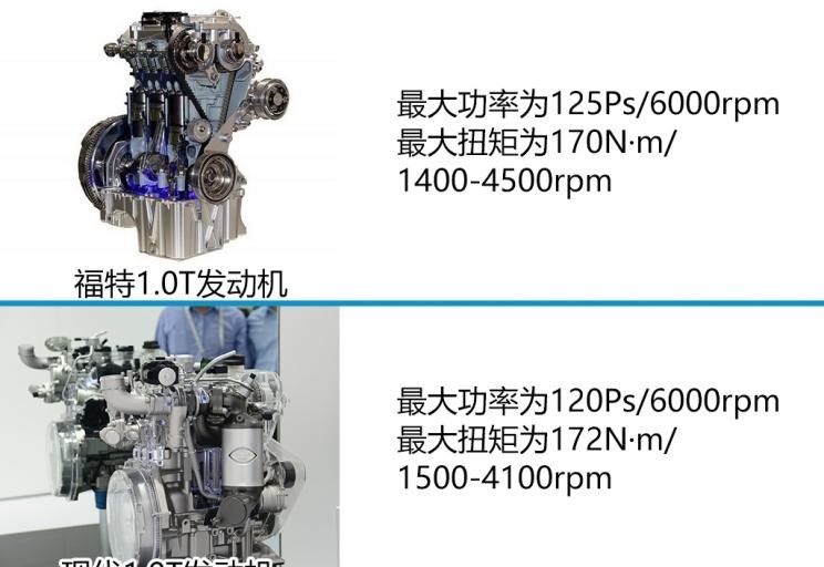  福特,撼路者,Mustang,锐界,领裕,Bronco Sport,福特电马,新世代全顺,EVOS,Bronco,途睿欧,领界,全顺,福睿斯,福特F-150,锐际,领睿,锐界L,福克斯,探险者,蒙迪欧,现代,伊兰特,创虎,泓图,伊兰特(进口),盛图,IONIQ(艾尼氪)6,Nexo,MUFASA,名图 纯电动,现代ix25,悦纳,名图,帕里斯帝,索纳塔,库斯途,胜达,悦动,现代ix35,LAFESTA 菲斯塔,途胜,北京,北京BJ40,北京F40,北京BJ30,北京BJ90,北京BJ80,北京BJ60,长安,奔奔E-Star, 长安CS75PLUS 智电iDD,悦翔,长安UNI-K 智电iDD,锐程CC,览拓者,锐程PLUS,长安UNI-V 智电iDD,长安Lumin,长安CS75,长安UNI-K,长安CS95,长安CS15,长安CS35PLUS,长安CS55PLUS,长安UNI-T,逸动,逸达,长安CS75PLUS,长安UNI-V