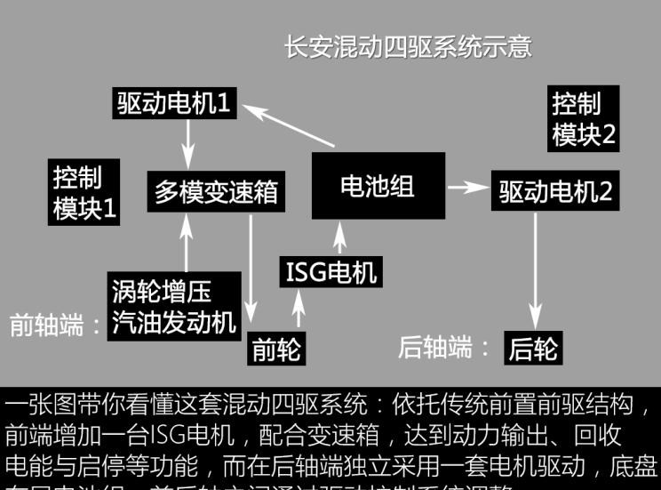  哈弗,哈弗神兽PHEV,哈弗如歌DHT-PHEV,哈弗枭龙MAX DHT-PHEV,哈弗二代大狗DHT-PHEV,哈弗H6S,哈弗H6 DHT-PHEV,哈弗赤兔,哈弗神兽,哈弗酷狗,哈弗二代大狗,哈弗初恋,哈弗H9,哈弗M6,哈弗大狗,哈弗H6,北京,北京BJ40,北京F40,北京BJ30,北京BJ90,北京BJ80,北京BJ60,长安,奔奔E-Star, 长安CS75PLUS 智电iDD,悦翔,长安UNI-K 智电iDD,锐程CC,览拓者,锐程PLUS,长安UNI-V 智电iDD,长安Lumin,长安CS75,长安UNI-K,长安CS95,长安CS15,长安CS35PLUS,长安CS55PLUS,长安UNI-T,逸动,逸达,长安CS75PLUS,长安UNI-V