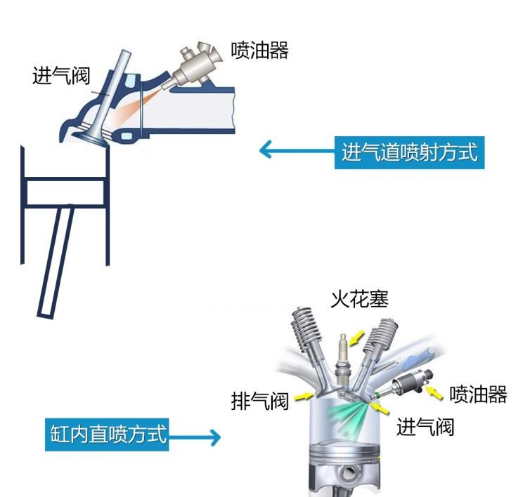  路虎,发现