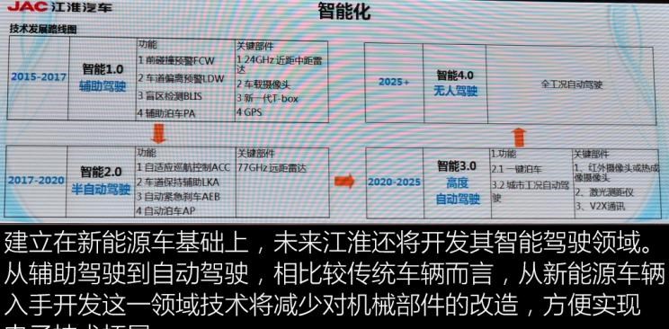  远程,锋锐F3E,远程星智,远程E200,远程E6,远程E5,远程FX,远程E200S,锋锐F3,远程RE500,远程星享V,江淮,骏铃V5,帅铃Q3,康铃J3,江淮T8,星锐,江淮T6,悍途,骏铃V3,恺达X5献礼版,江淮iEVA50,恺达X5,骏铃V6,江淮iEV7,骏铃E3,康铃H3,帅铃Q6,康铃J5,骏铃V8,恺达X6,帅铃Q5