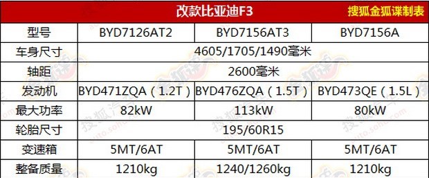  比亚迪,比亚迪V3,比亚迪e6,比亚迪e3,比亚迪D1,元新能源,比亚迪e9,宋MAX新能源,元Pro,比亚迪e2,驱逐舰05,海鸥,护卫舰07,海豹,元PLUS,海豚,唐新能源,宋Pro新能源,汉,宋PLUS新能源,秦PLUS新能源