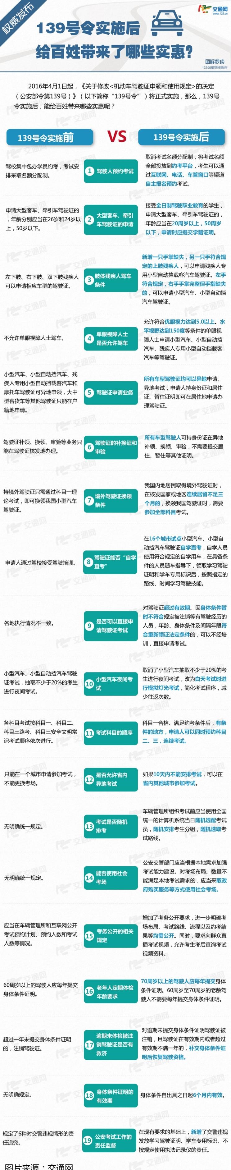  北京,北京BJ40,北京F40,北京BJ30,北京BJ90,北京BJ80,北京BJ60