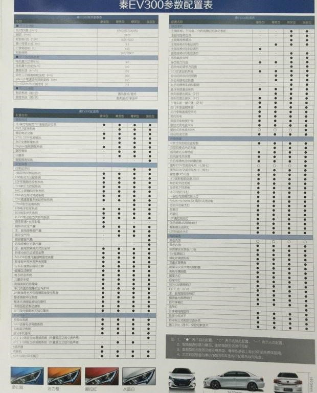  比亚迪,比亚迪V3,比亚迪e6,比亚迪e3,比亚迪D1,元新能源,比亚迪e9,宋MAX新能源,元Pro,比亚迪e2,驱逐舰05,海鸥,护卫舰07,海豹,元PLUS,海豚,唐新能源,宋Pro新能源,汉,宋PLUS新能源,秦PLUS新能源