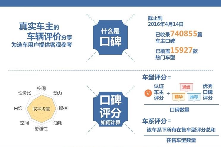  宝马,宝马X3,沃尔沃,沃尔沃XC60,路虎,发现,奔驰,奔驰GLC