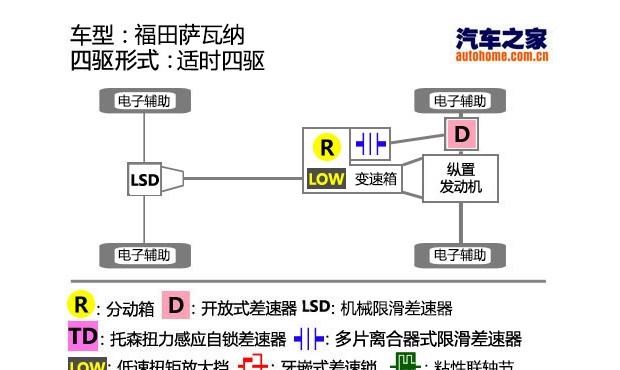  驭胜,驭胜S350