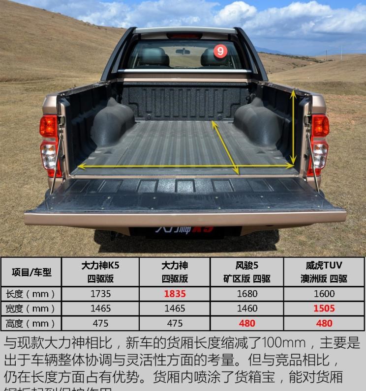  长城,风骏5,中兴,威虎,五十铃,D-MAX