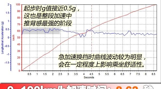  宝马,宝马2系,别克,别克GL8