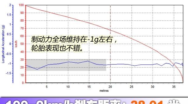  宝马,宝马2系,别克,别克GL8