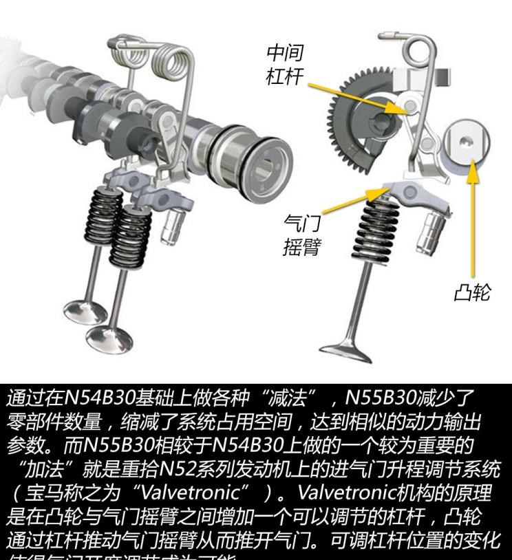  宝马,宝马7系,宝马5系,宝马2系