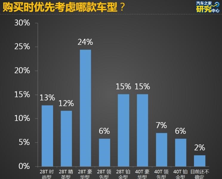  宝马,宝马7系,凯迪拉克,凯迪拉克CT6,奥迪,奥迪Q7